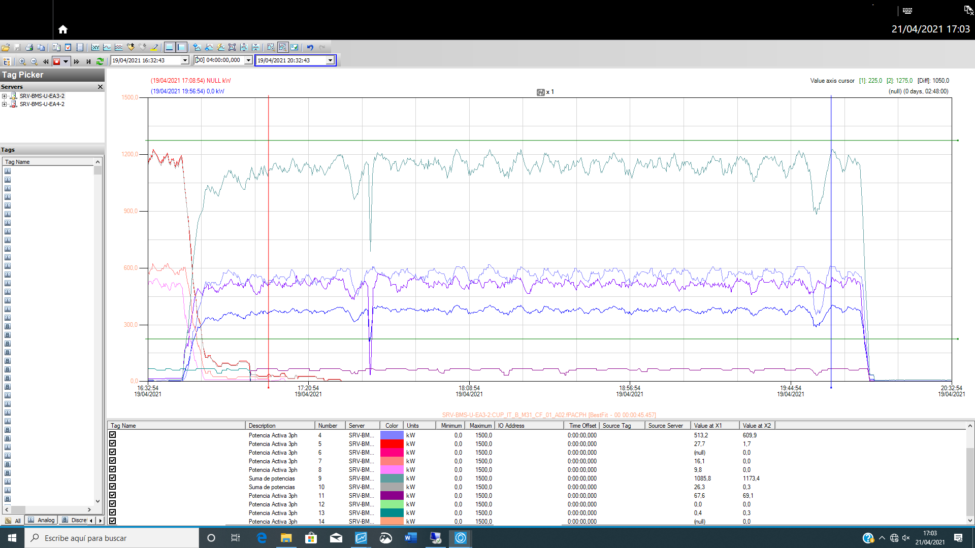 Imagen del SCADA SAGOI mostrando una vista de tendencias de telemetría